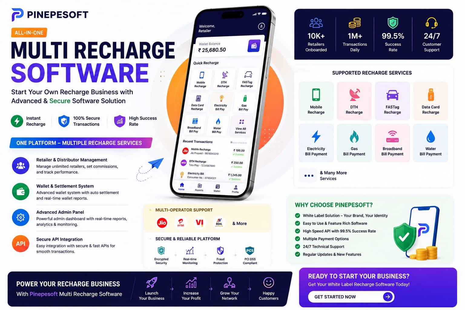 Best Multi Recharge Software Provider in India – White Label Recharge Business Solution with Pinepesoft